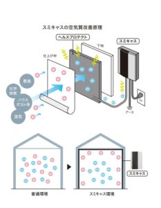 職場や住まいに 空気のオアシス をつくってみませんか アーテック株式会社
